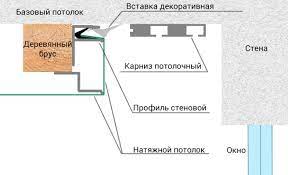 Ниша закрытая (брус и отбойник)